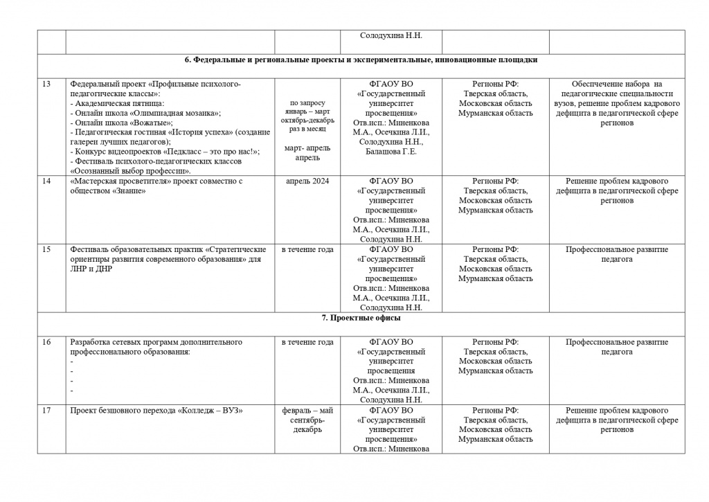 Дорожная_карта_по_учебно_педагогическим_округам_ГУП (1)_page-0005.jpg