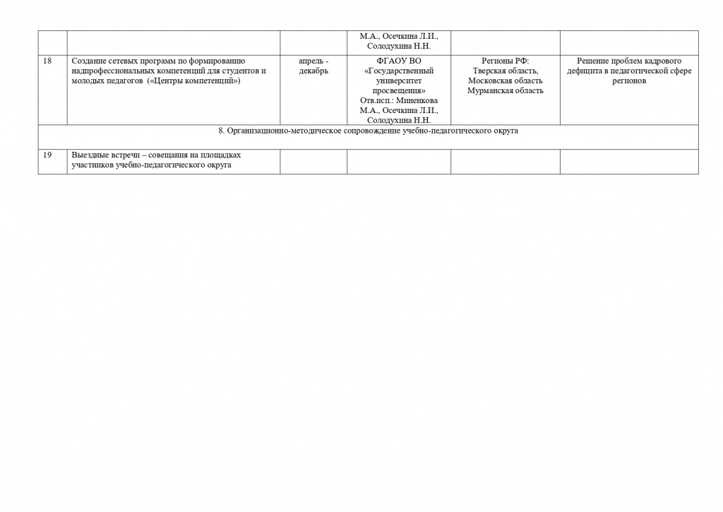 Дорожная_карта_по_учебно_педагогическим_округам_ГУП (1)_page-0006.jpg