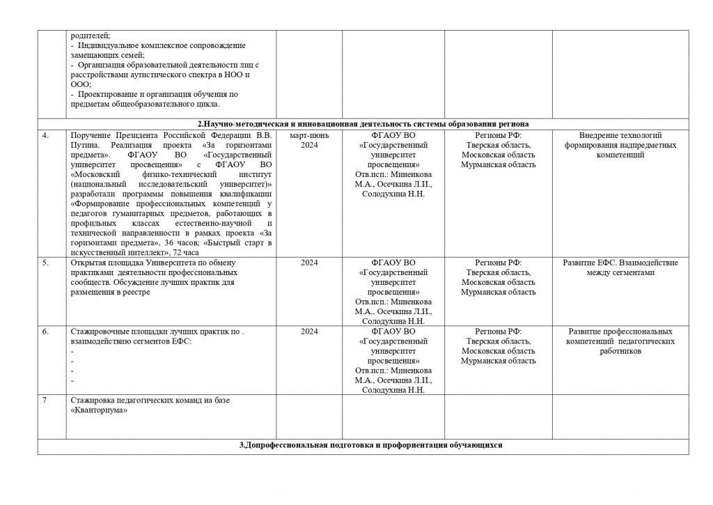 Дорожная_карта_по_учебно_педагогическим_округам_ГУП (1)_page-0003.jpg